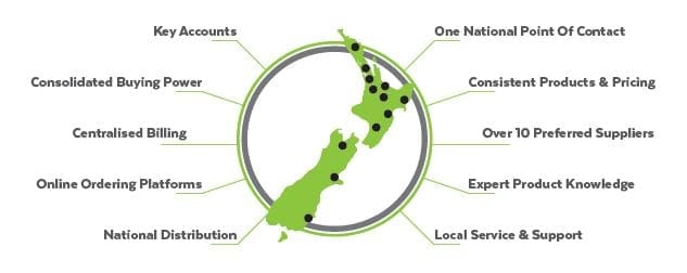 Key Accounts NZ