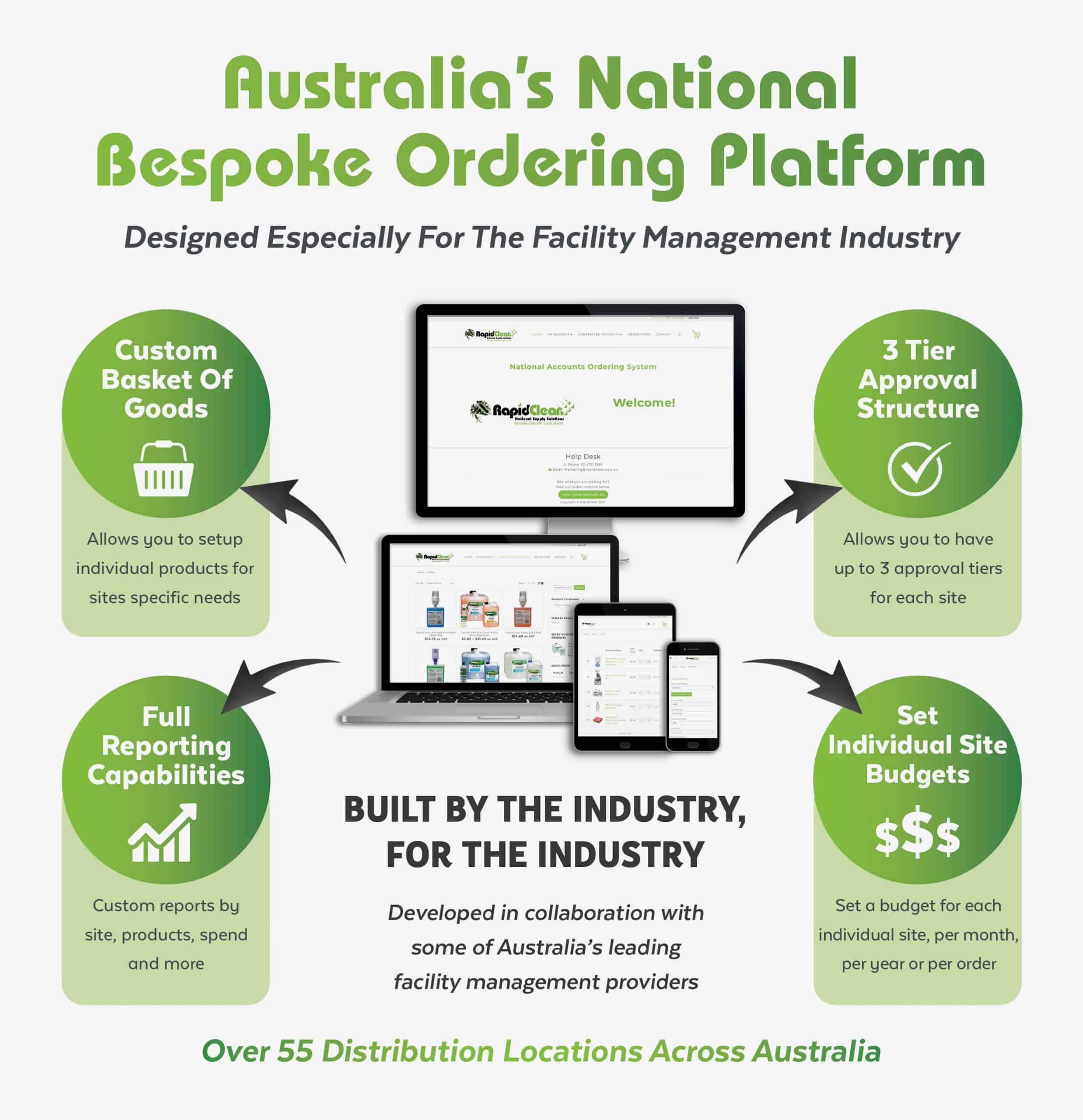 RapidNet Online Ordering Portal